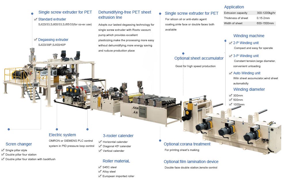 PET_PETG-MONO_Multi-Layer-Sheet-Extrusion-Line