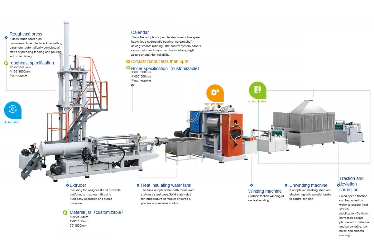 TEFLON TAPE PRODUCTION LINE